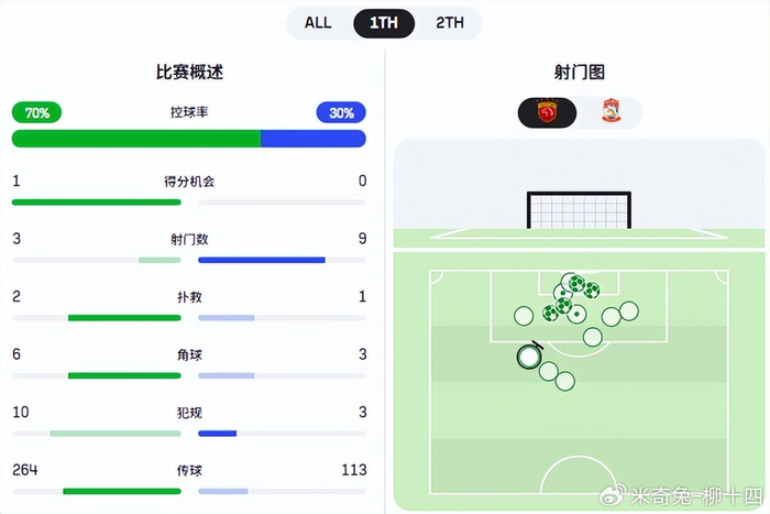 ruyi sports-武磊的进球，不只带来3分，更让海港找回冠军队的自信|上海海港|安佩姆|杨希|左路|维塔尔_新浪体育_新浪新闻